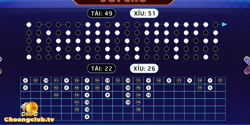 Chơi nhanh và xoay vốn linh hoạt tại Tài xỉu MD5