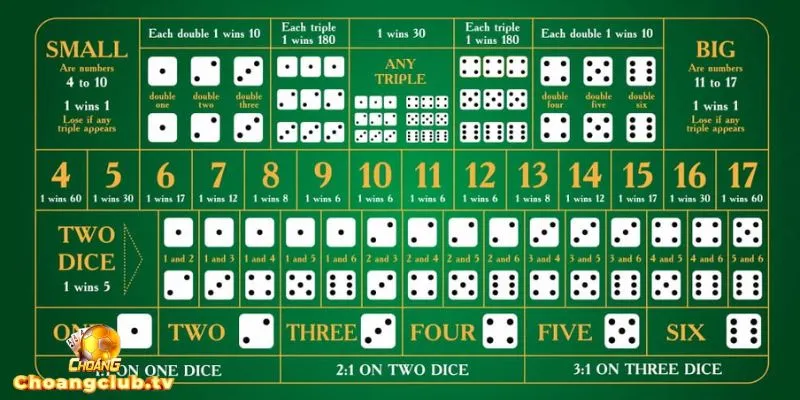 Cửa cược tổng điểm đem đến nhiều tiền thưởng