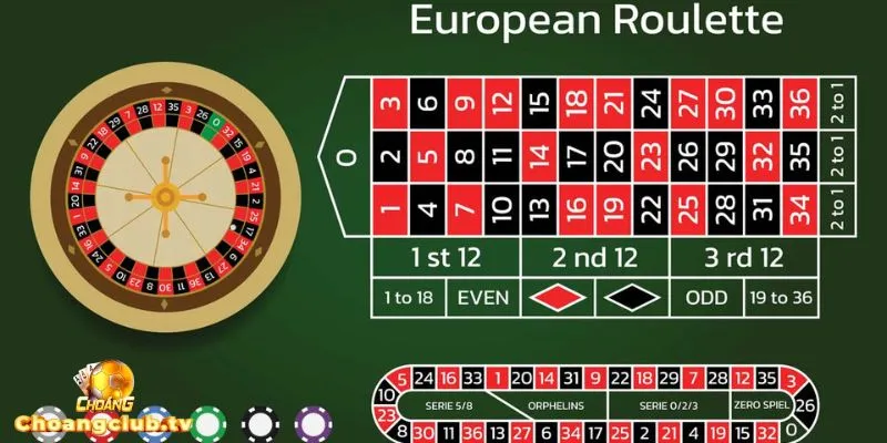 Lịch sử phiên đem đến nhiều dữ liệu giá trị