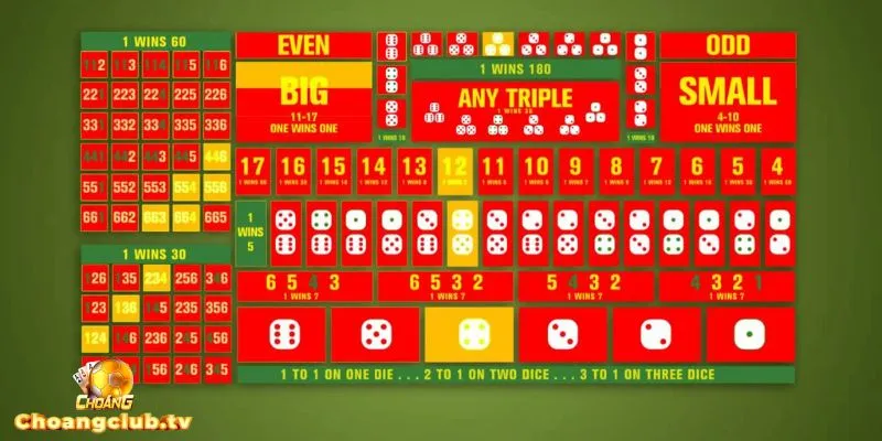 Những điểm đặc biệt của Sicbo Choáng club