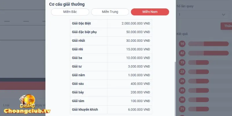 Cách tính tiền thưởng ở mỗi miền là khác nhau