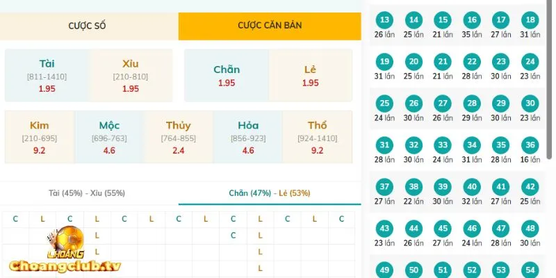 Chẵn Lẻ là kèo 50:50 nhưng cần soi kỹ dữ liệu