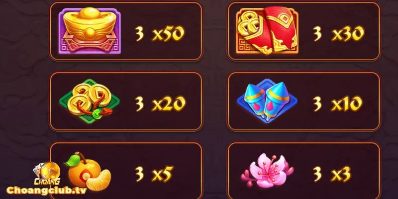 Hệ số thưởng theo từng biểu tượng trò chơi